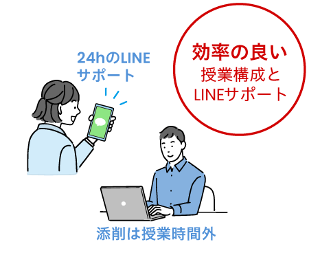 効率の良い授業構成とLINEサポート